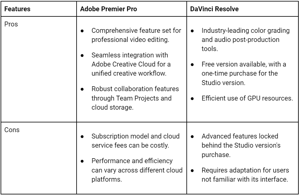 使用 Adobe Premier Pro 与 DaVinci Resolve 的优缺点