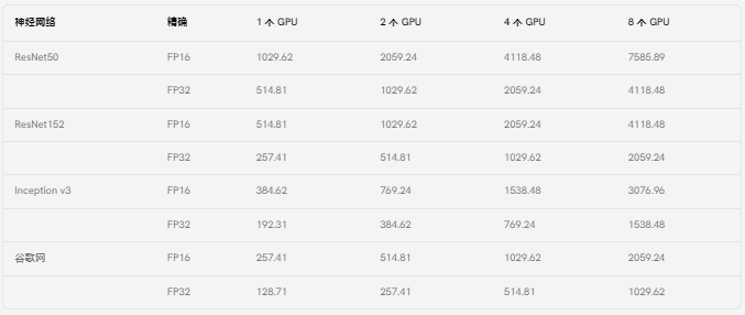 NVIDIA RTX A5000性能指标