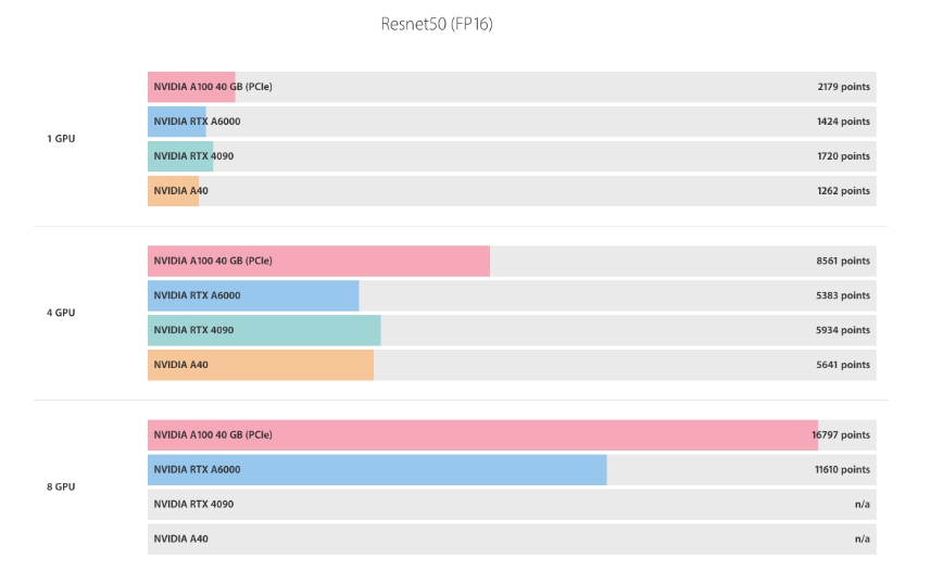 resnet50 fp16 基准