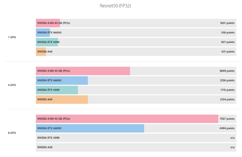 resnet50 fp32 基准