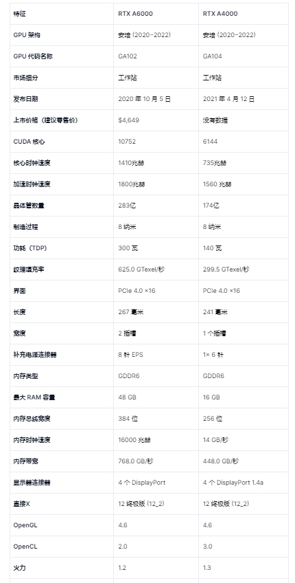 NVIDIA RTX A4000 与 RTX 6000 的对比图